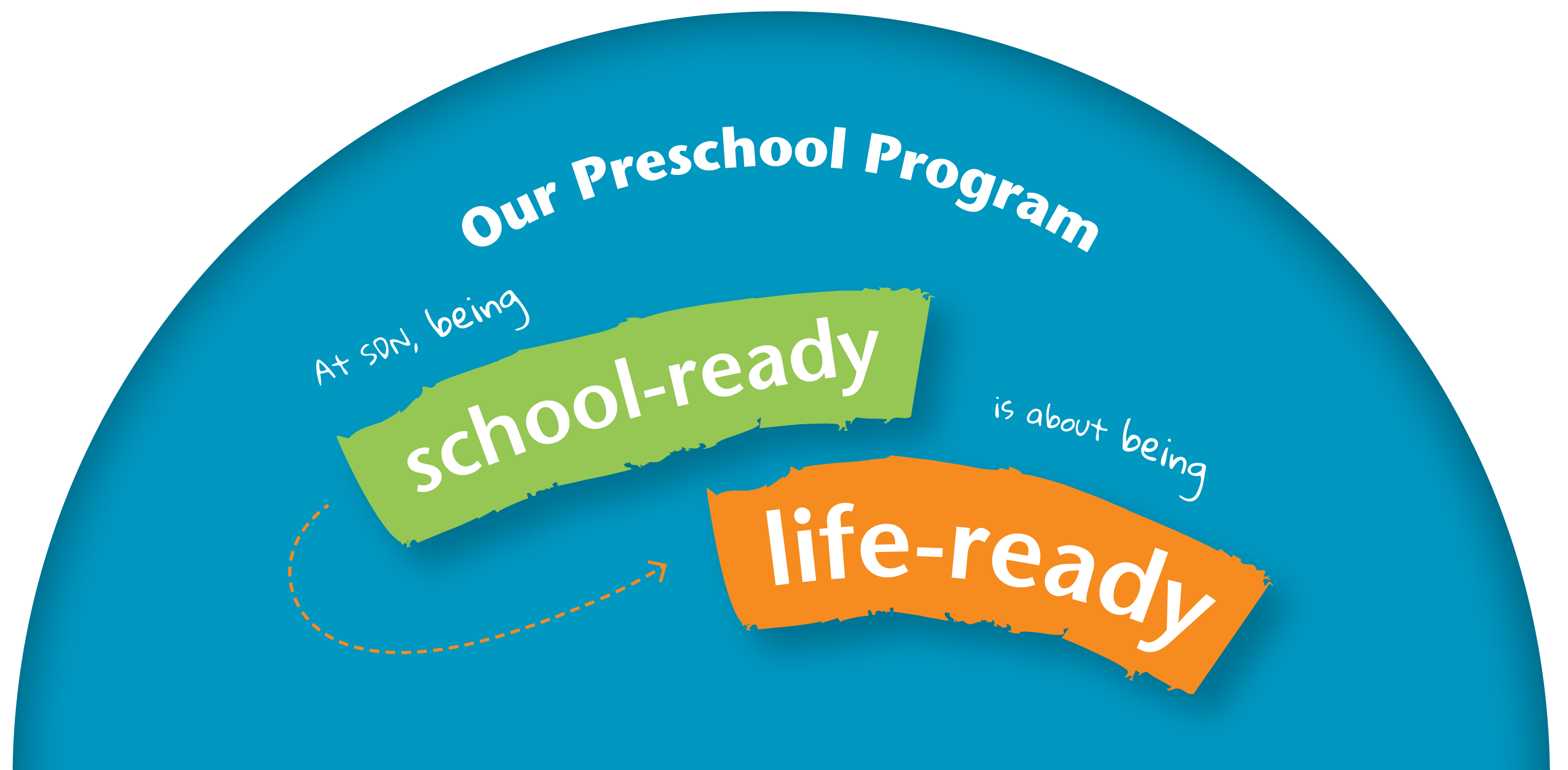Our Preschool program. At SDN, being school-ready is about being life-ready